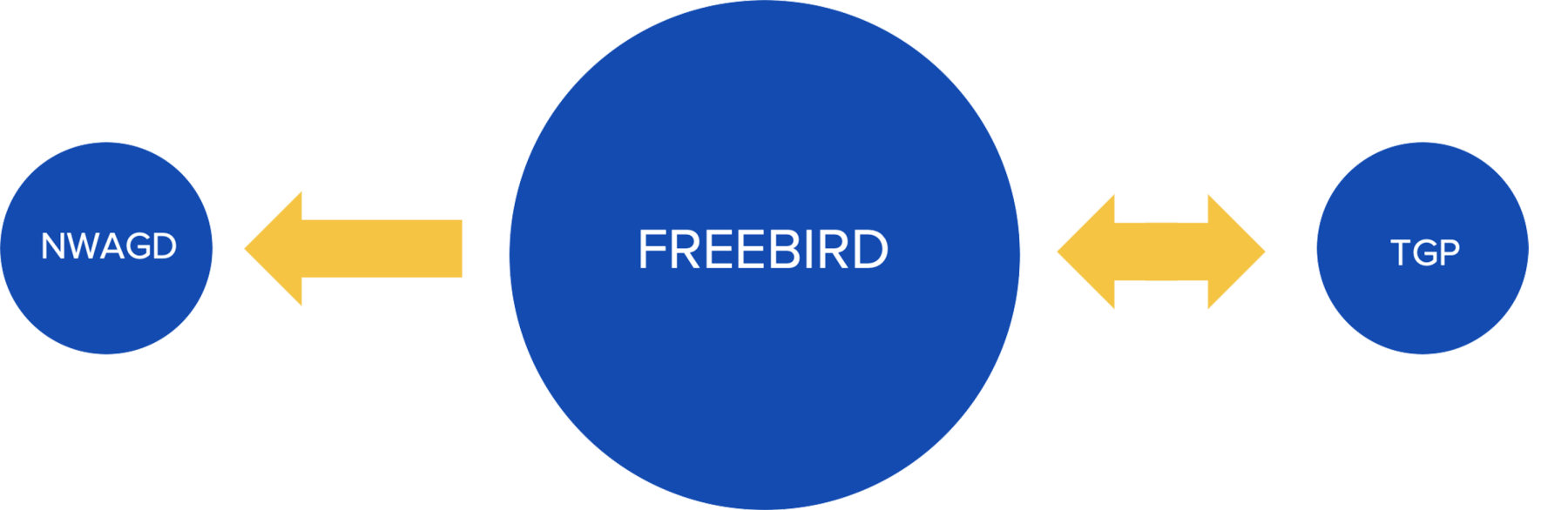 Freebird facility illustration