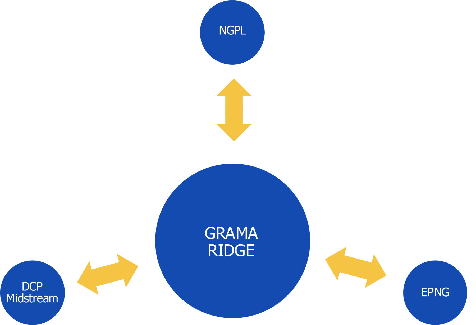 Grama Ridge facility illustration