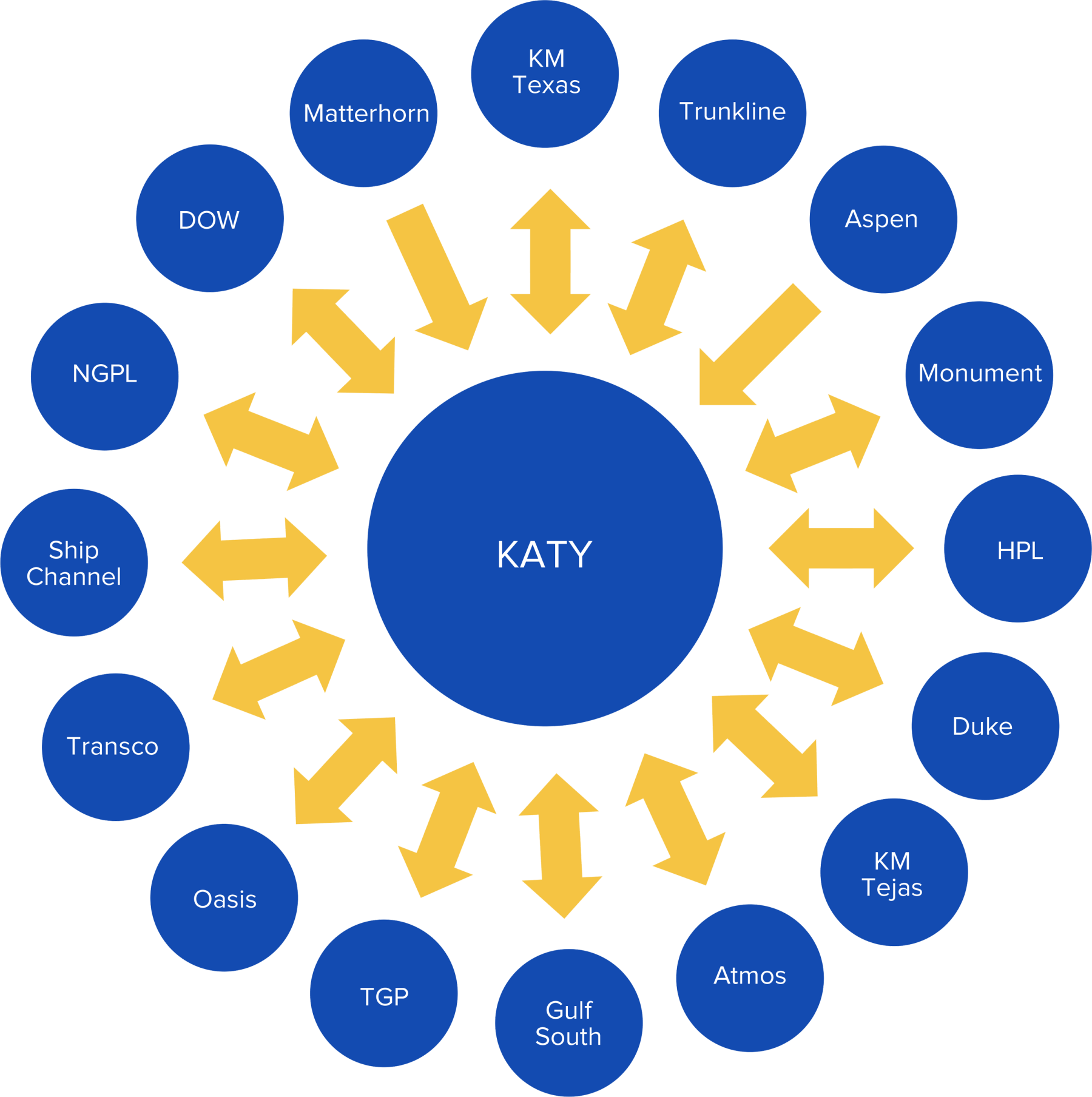 Katy Hub graphic 