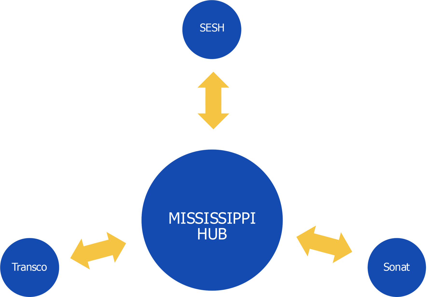 Mississippi Hub facility illustration
